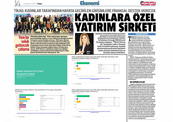Kadınlara özel yatırım şirketi